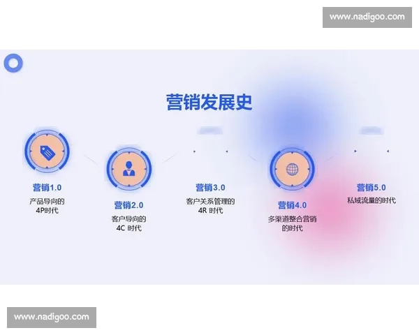体育行业数字营销创新路径与品牌增长战略研究转型升级背景下实践探索