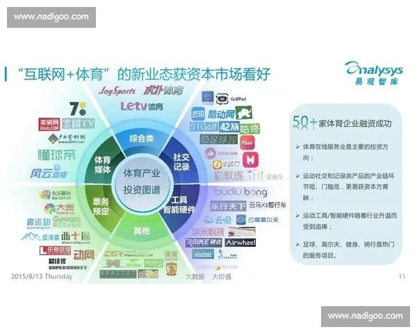 以体育为纽带的跨界融合合作创新生态新范式探索发展路径实践研究