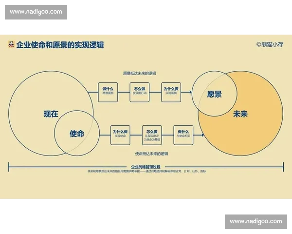 以发展愿景为核心推动力促进社会进步与创新实现可持续未来目标